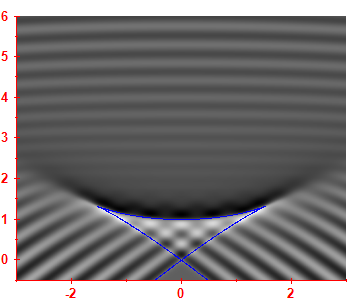 Smoothed level density